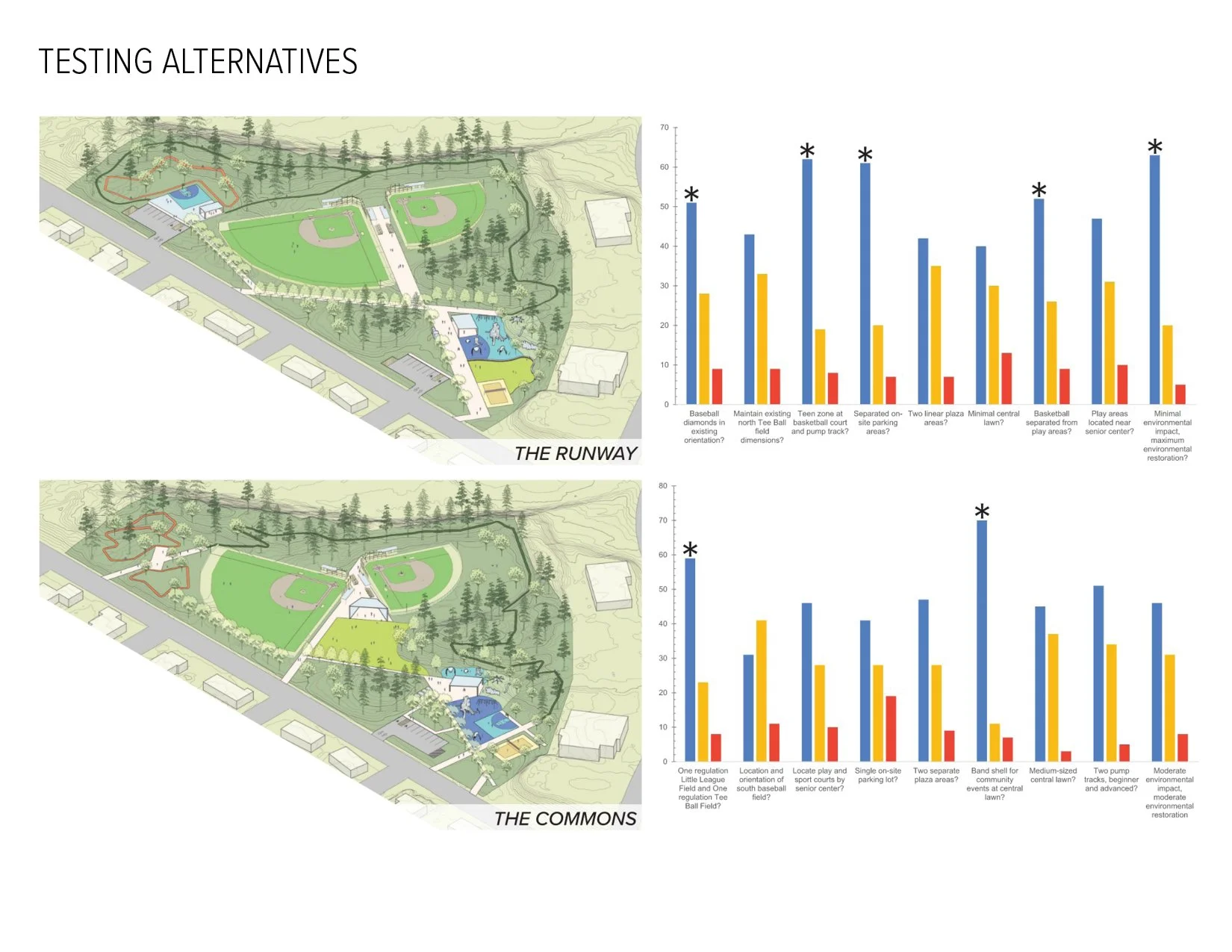 AIRPORT HEIGHTS PARK MASTER PLAN_Image_5 - Tommy Solomon.jpg