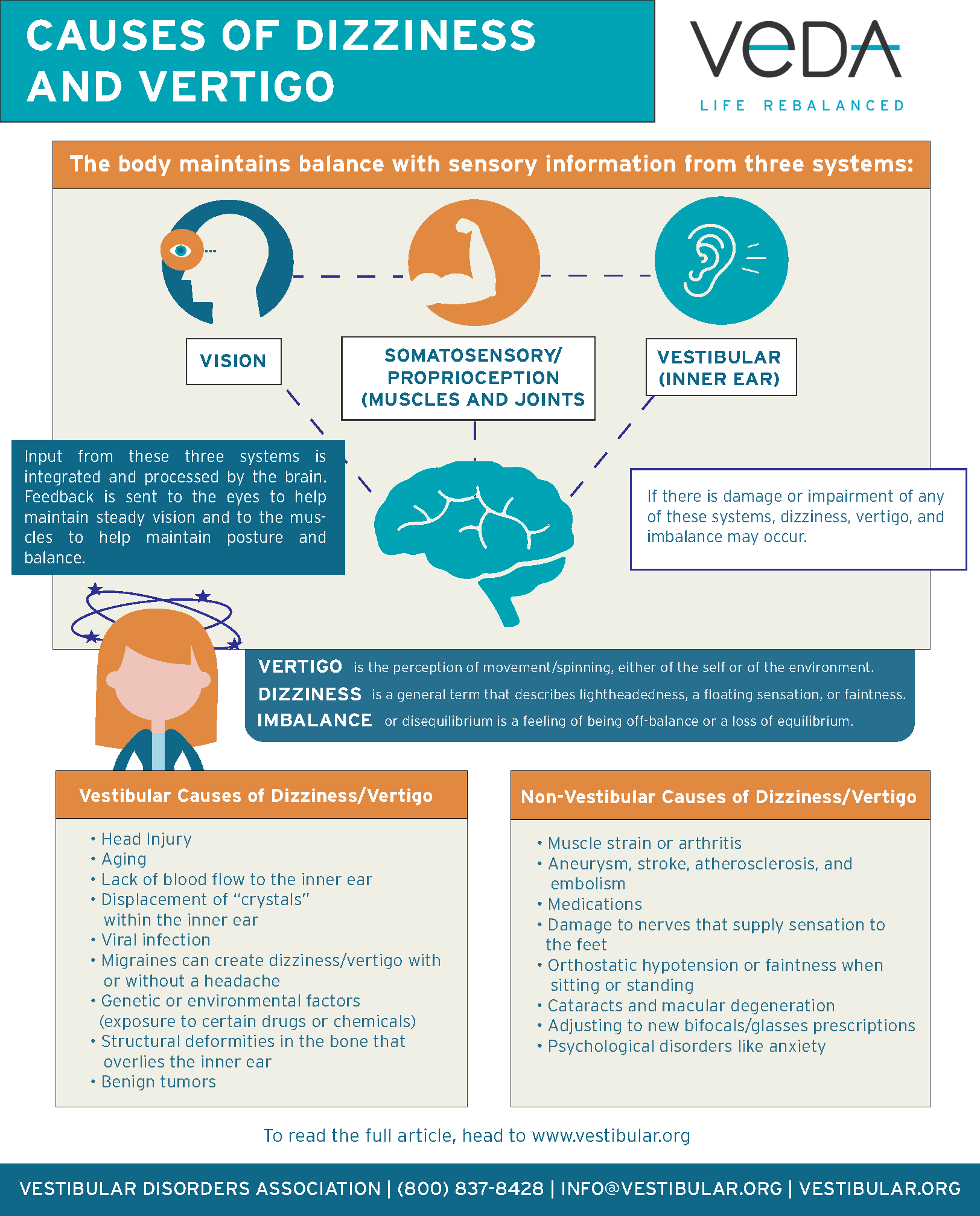 Blog All In Your Head Sonia Vovan Pt Vestibular Rehabilitation And Concussion Management