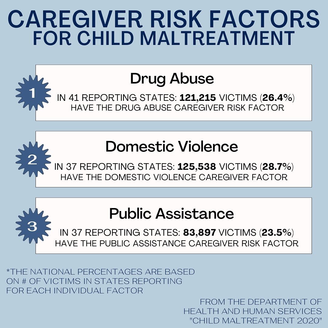 Listed are a few of the caregiver risk factors for child maltreatment from the Department of Health and Human Services.
#SoKidsCanBeKids #SoKidsStayKids