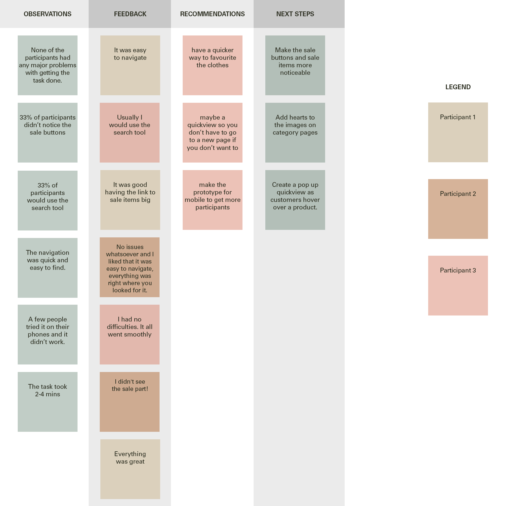 High fidelity prototypes