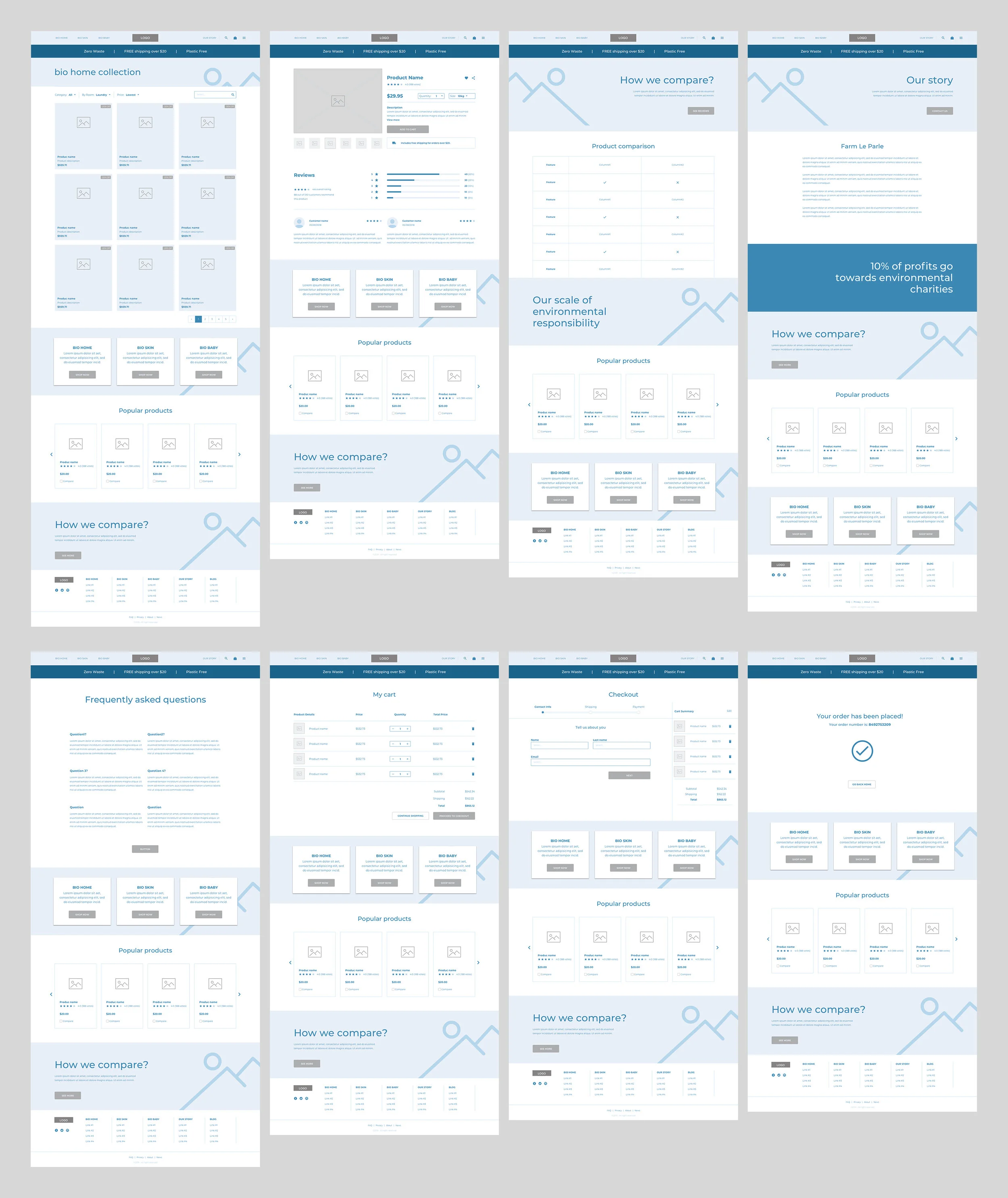 Responsive wireframes