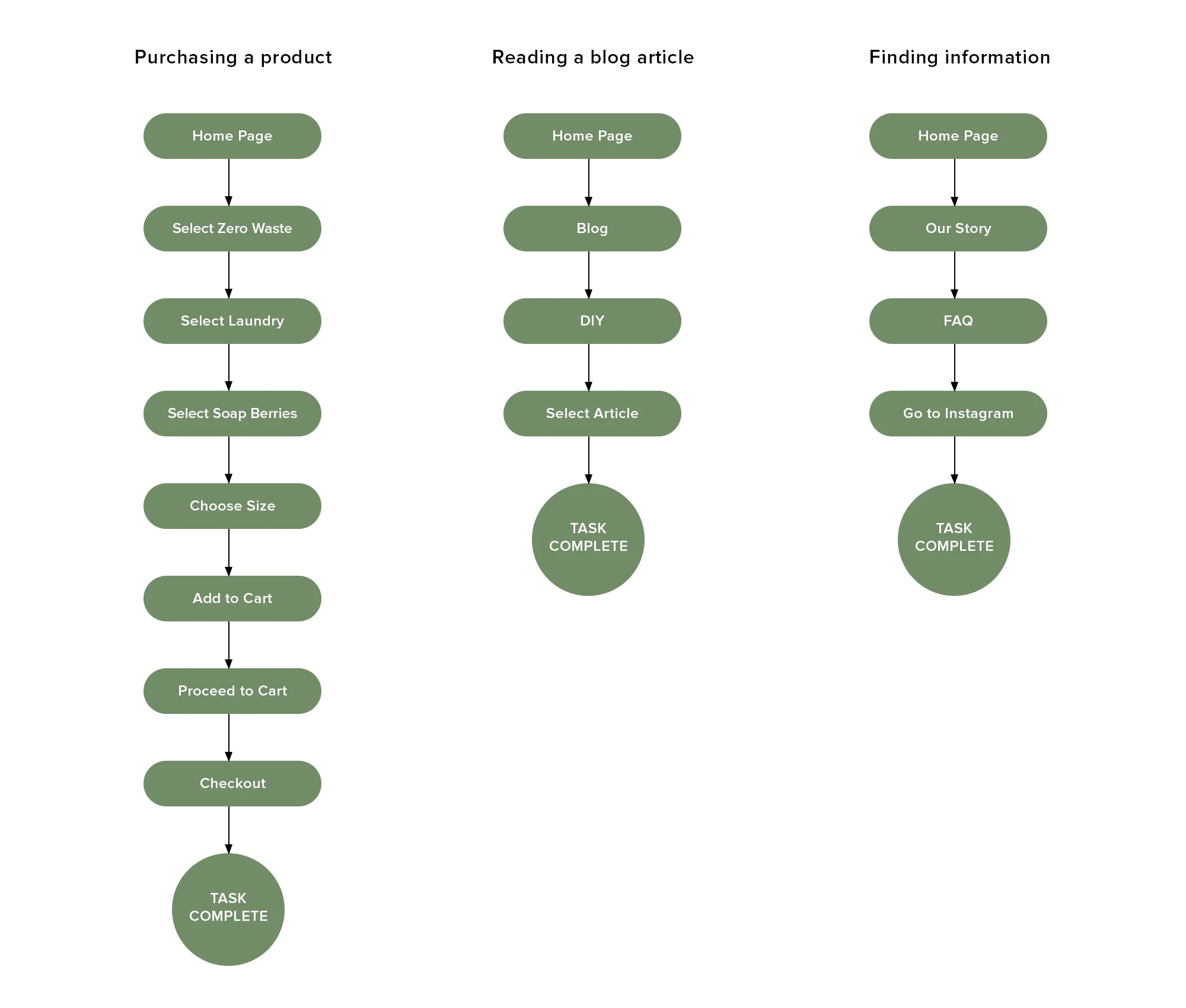 4. User interface design