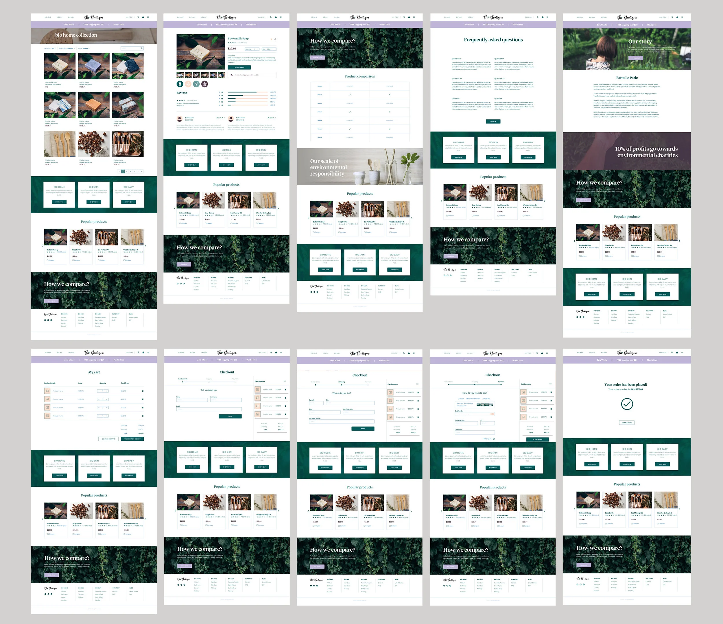 5. Usability testing