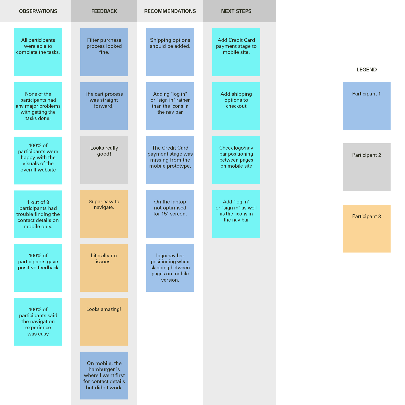 High fidelity prototypes