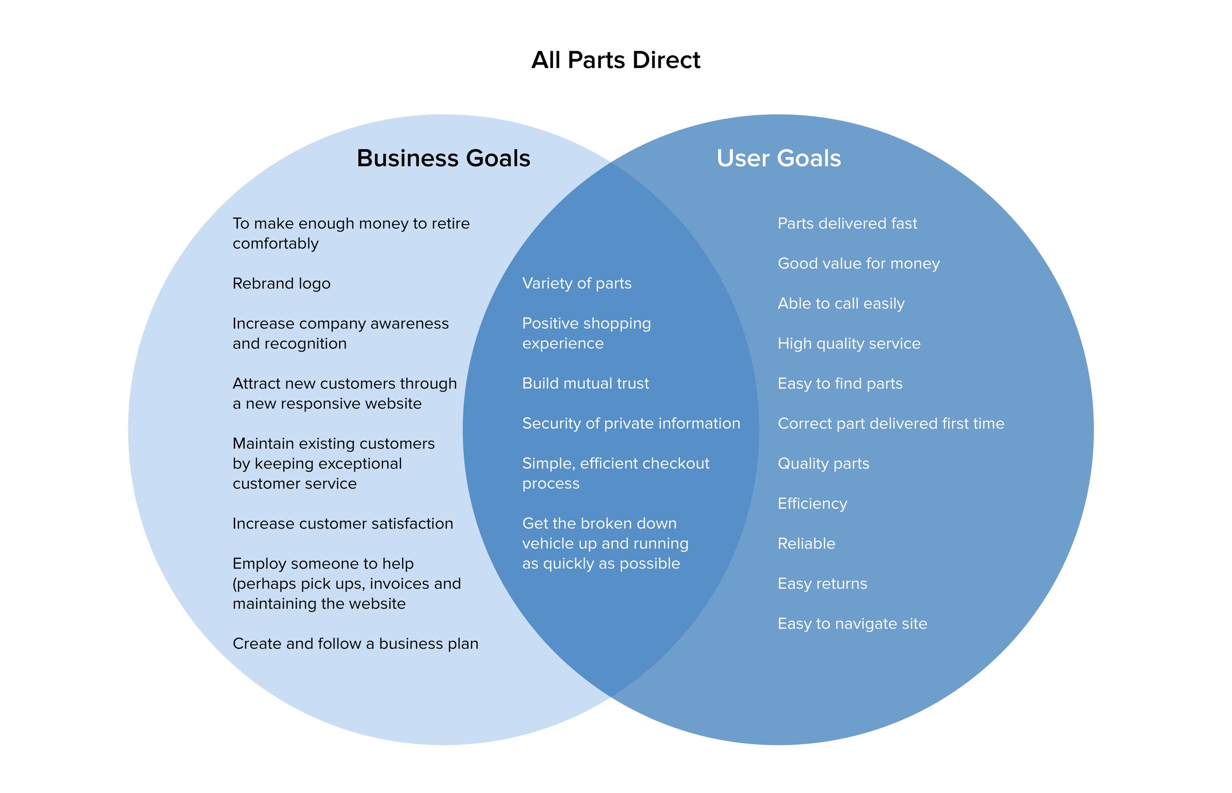 2. Information Architecture
