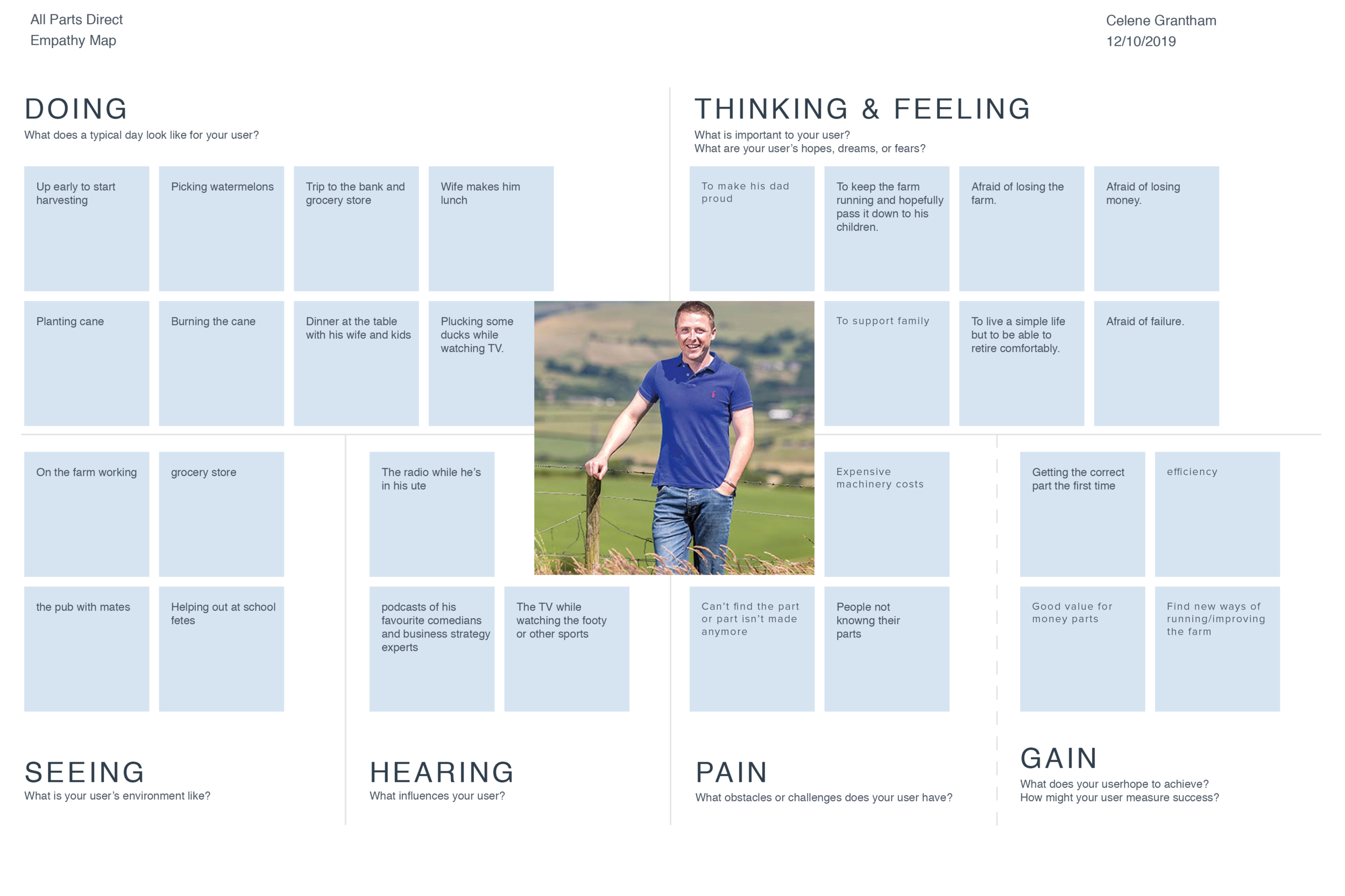 All Parts Direct business/user goals