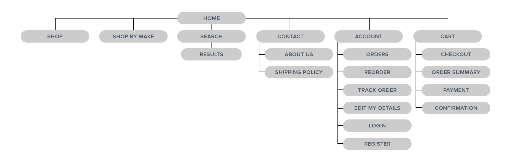 Responsive wireframes