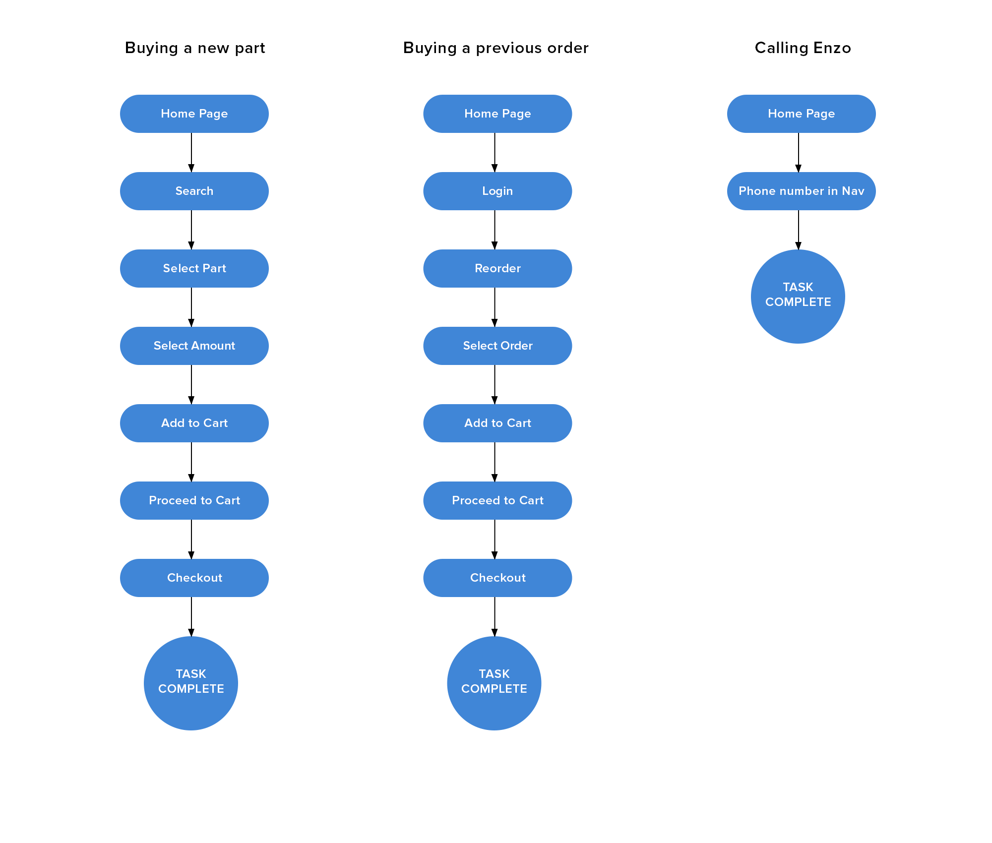 4. User interface design