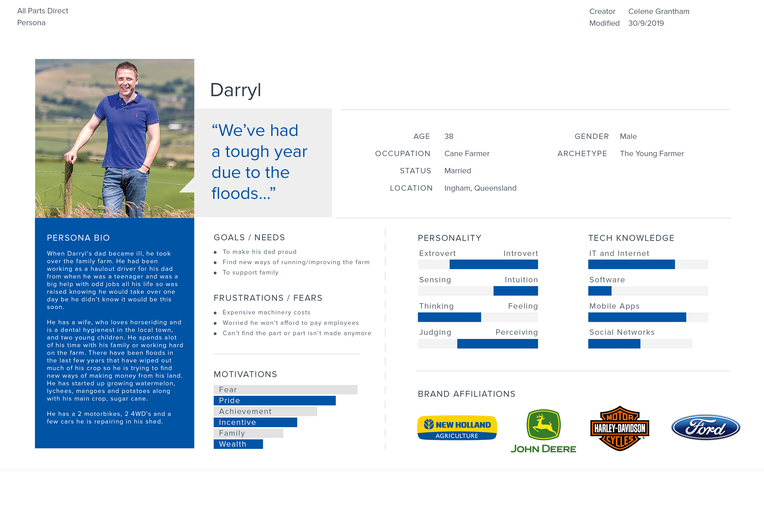 Persona and empathy map