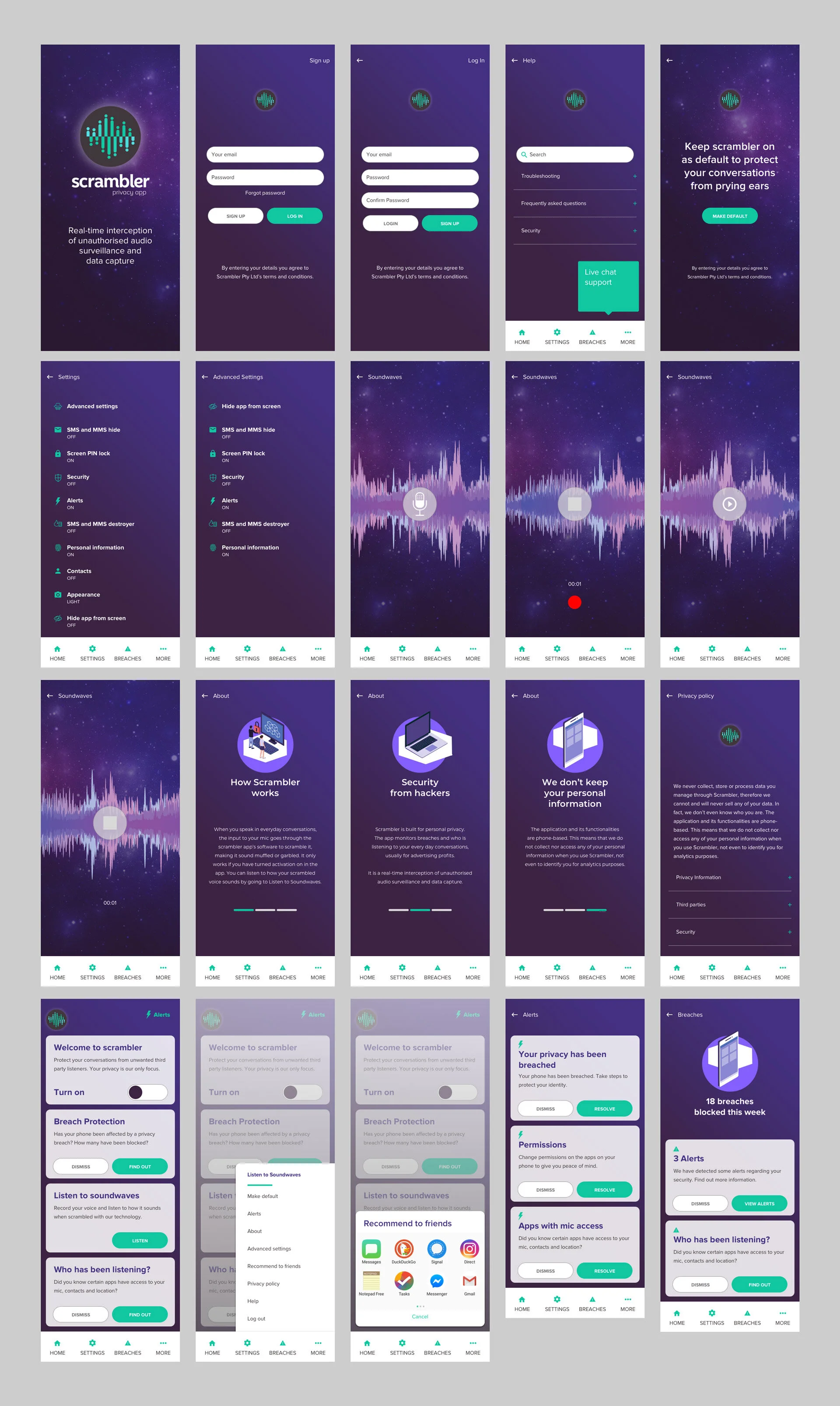 5. Usability testing