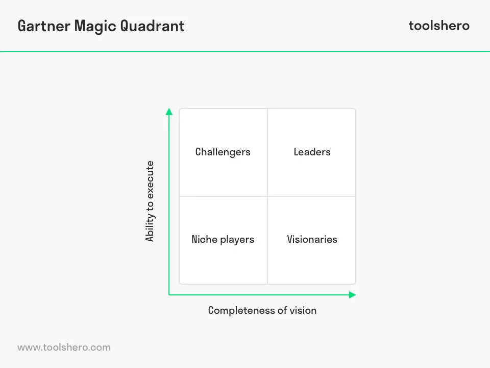 gartner-magic-quadrant-example-toolshero.jpg