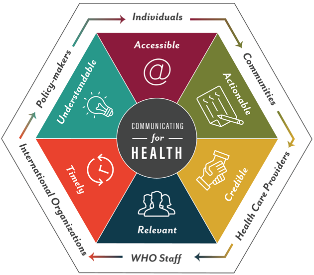 Principles of effective health comms and how the UK Govt’s Covid-19 response compares