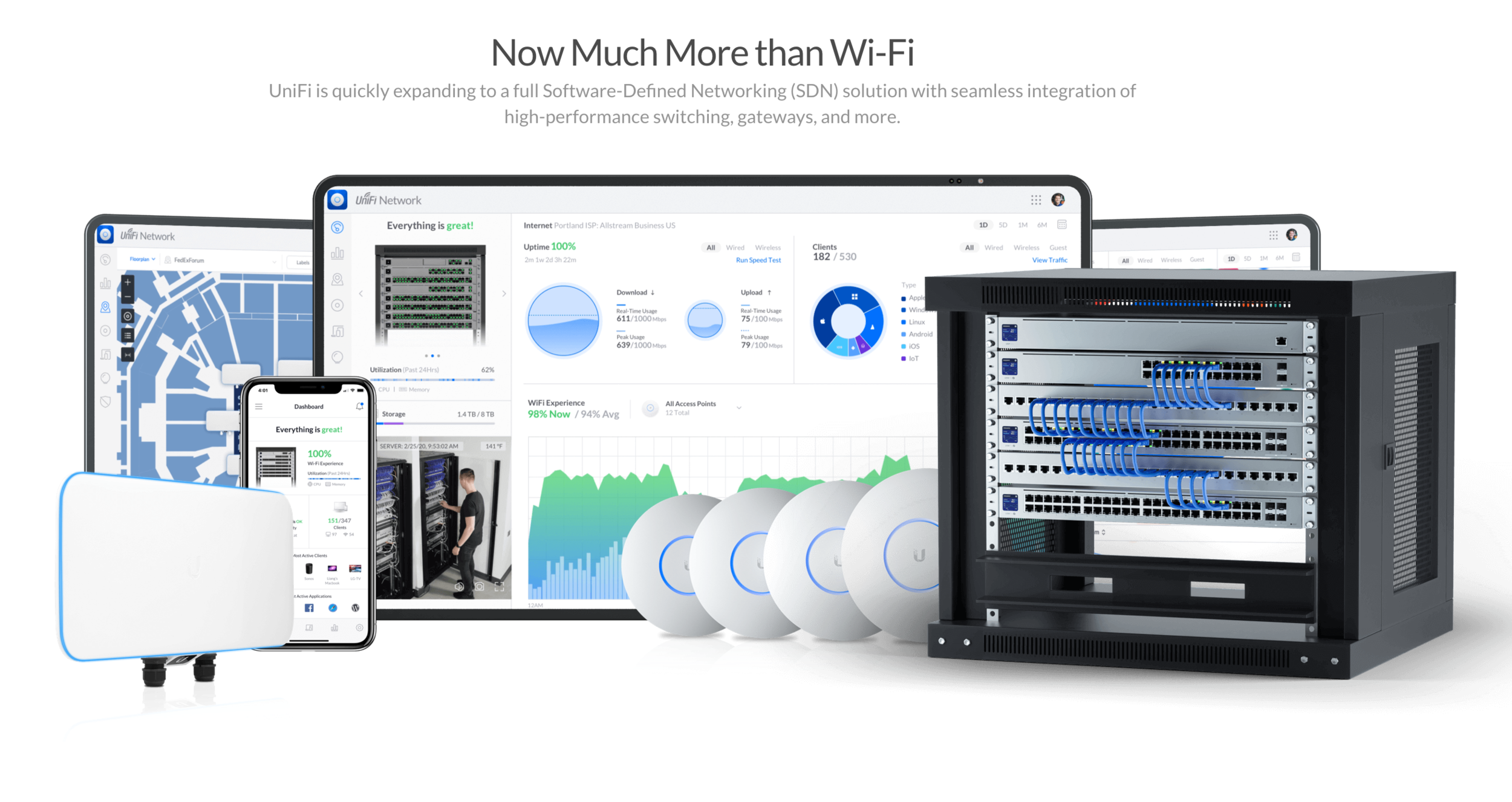 Ubiquiti's UniFi Ecosystem Explained — McCann Tech | Self-Hosting a ...