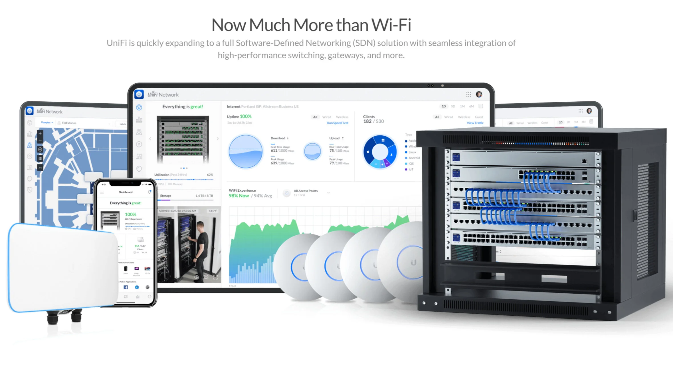 Ubiquiti's UniFi Ecosystem Explained — McCann Tech