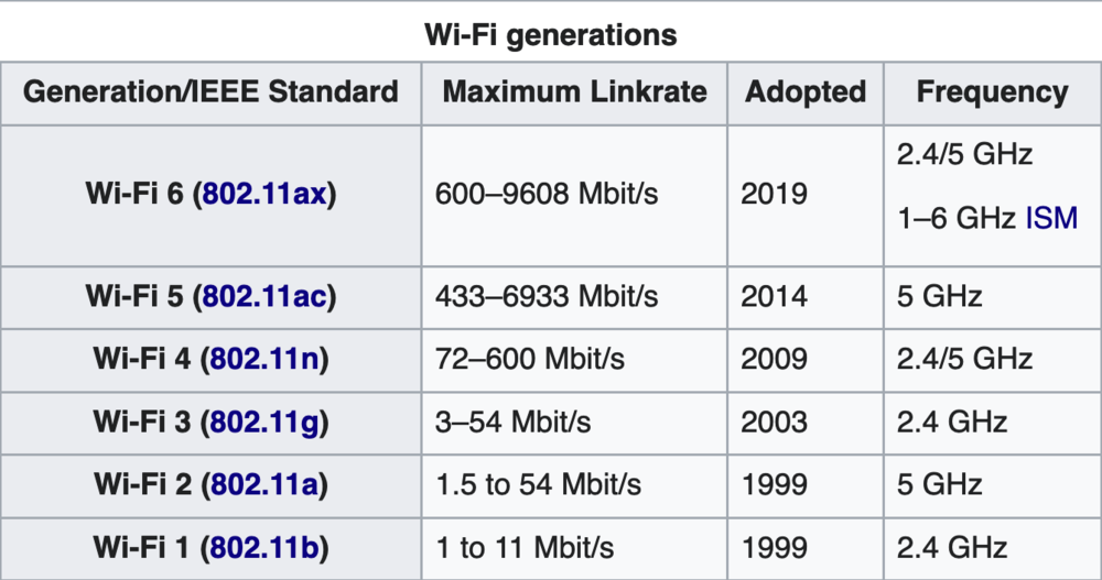 Wi-Fi 101 — Frequently Asked — McCann Tech