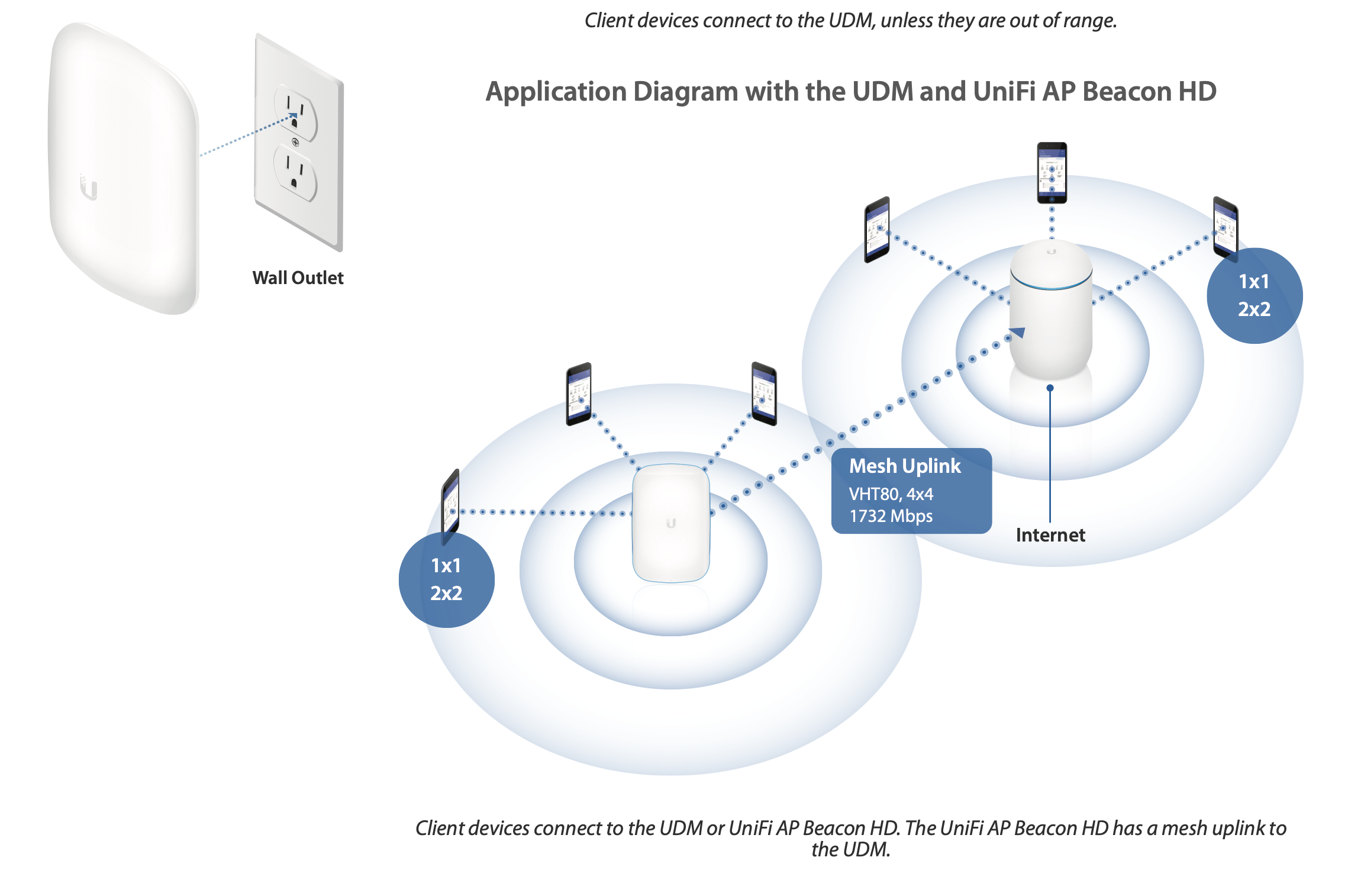 Which Ubiquiti UniFi WiFi Access Point (AP) is Right For Me? [2021] 