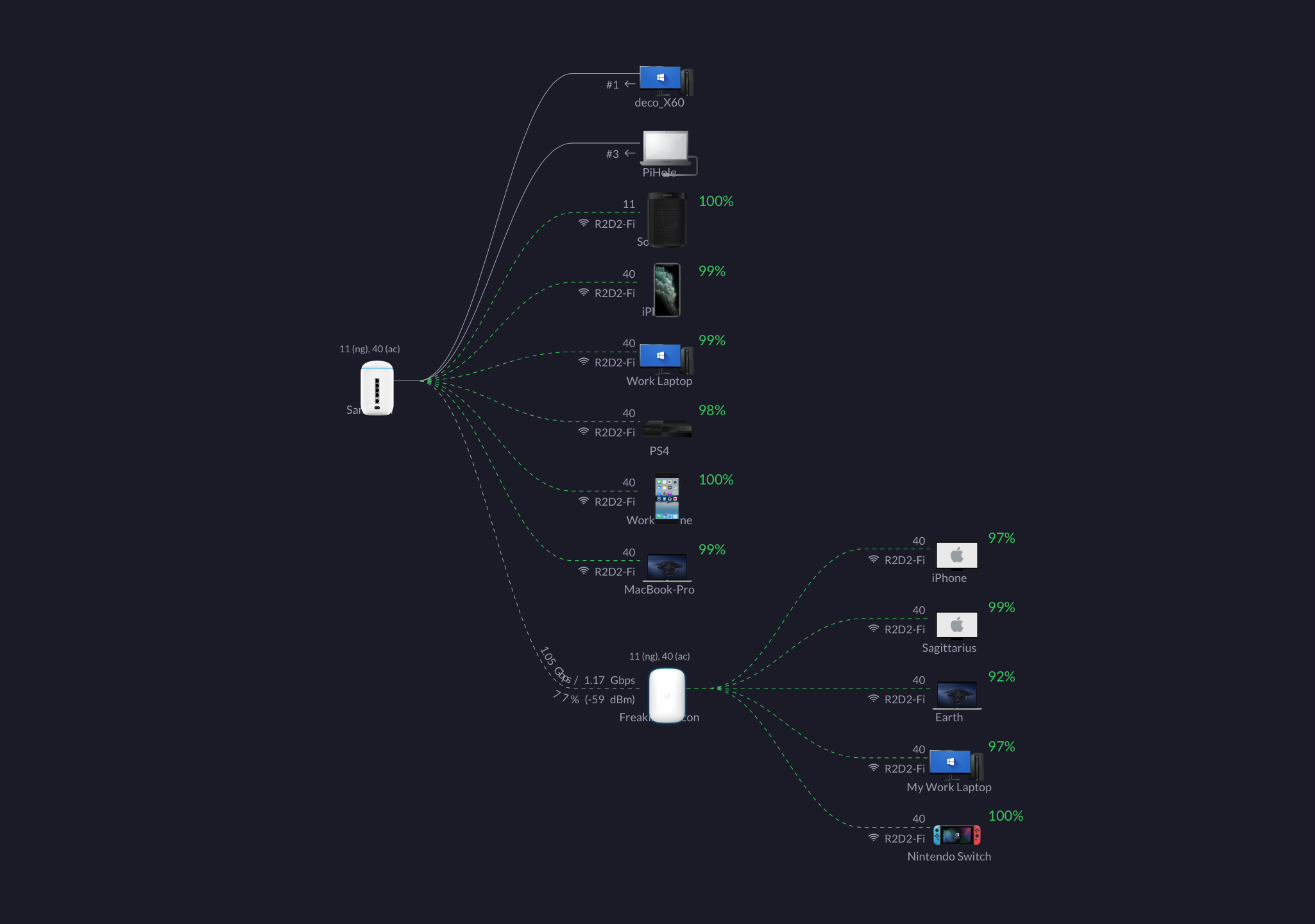 A wide look at my network map