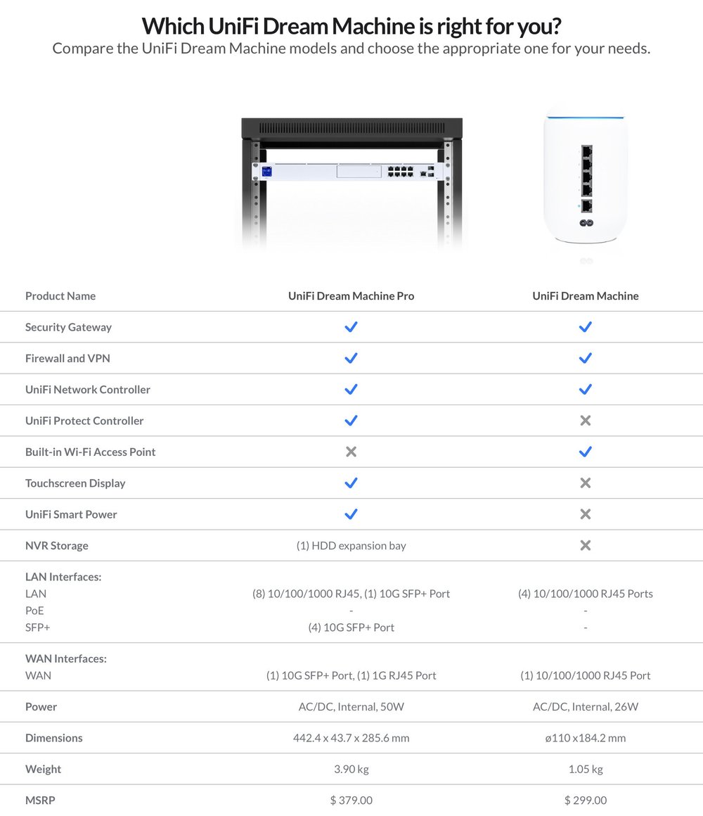 Unifi Dream Machine Udm Review Mccann Tech