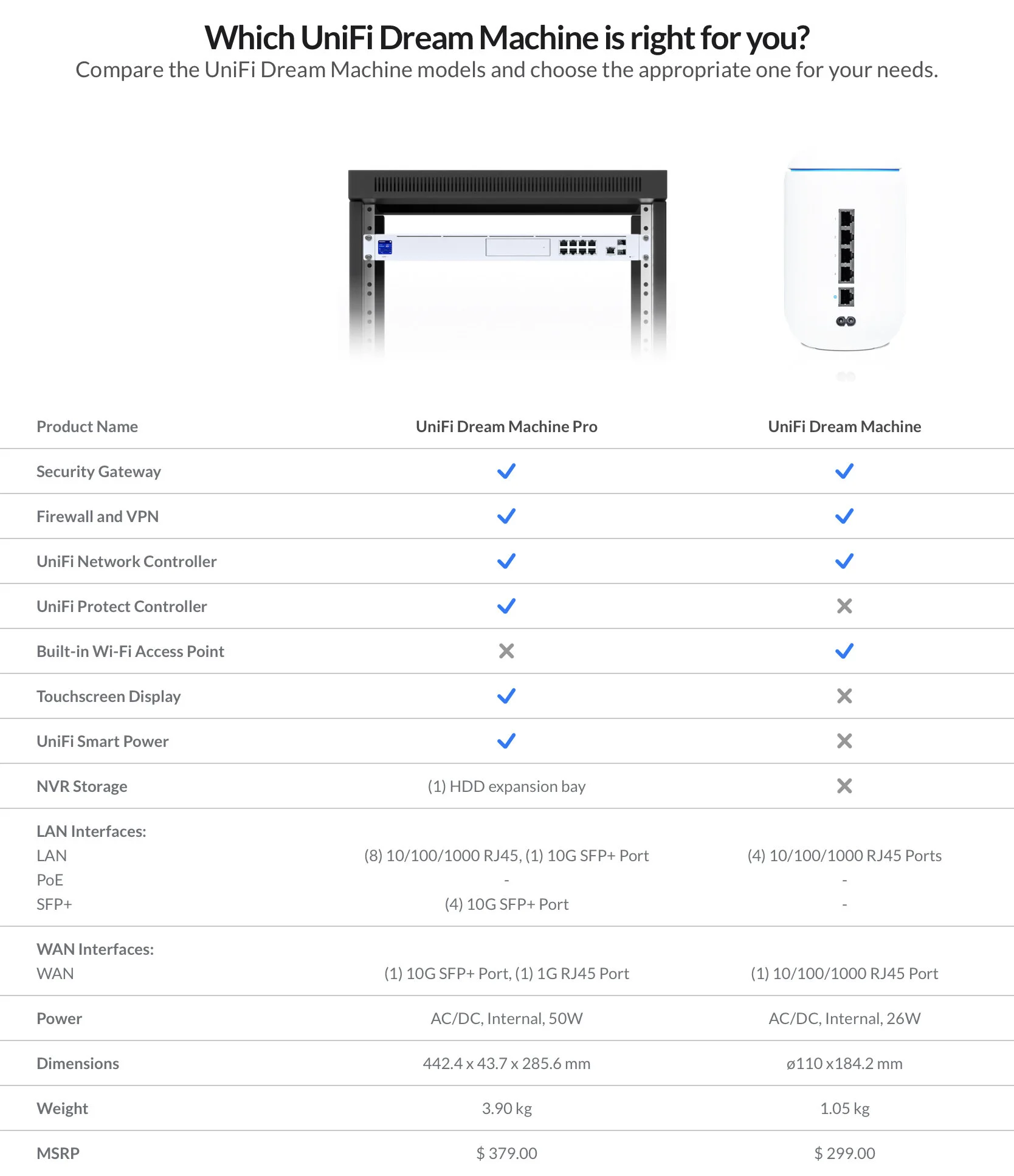 Ubiquiti Unifi UDM Dream Machine Wireless Router Ayanawebzine