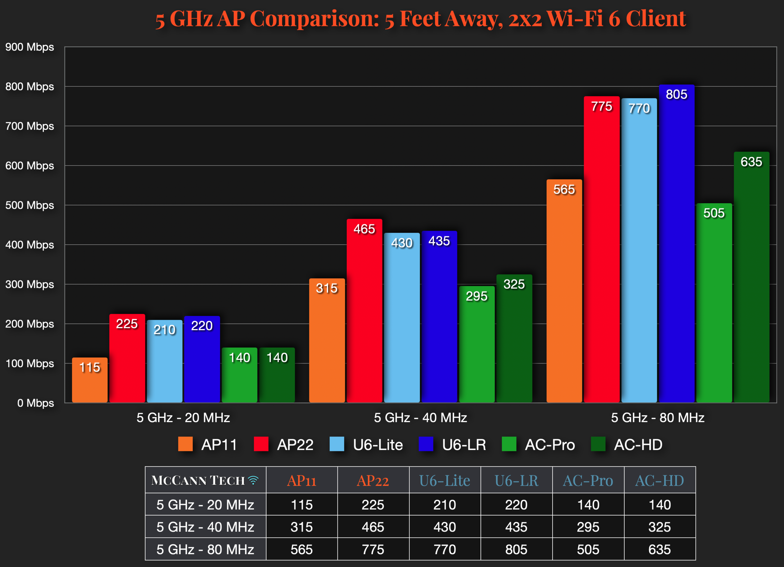 Aruba Ap22 Specs : HPE Networking Instant On Access Points AP22 – AWBOZ