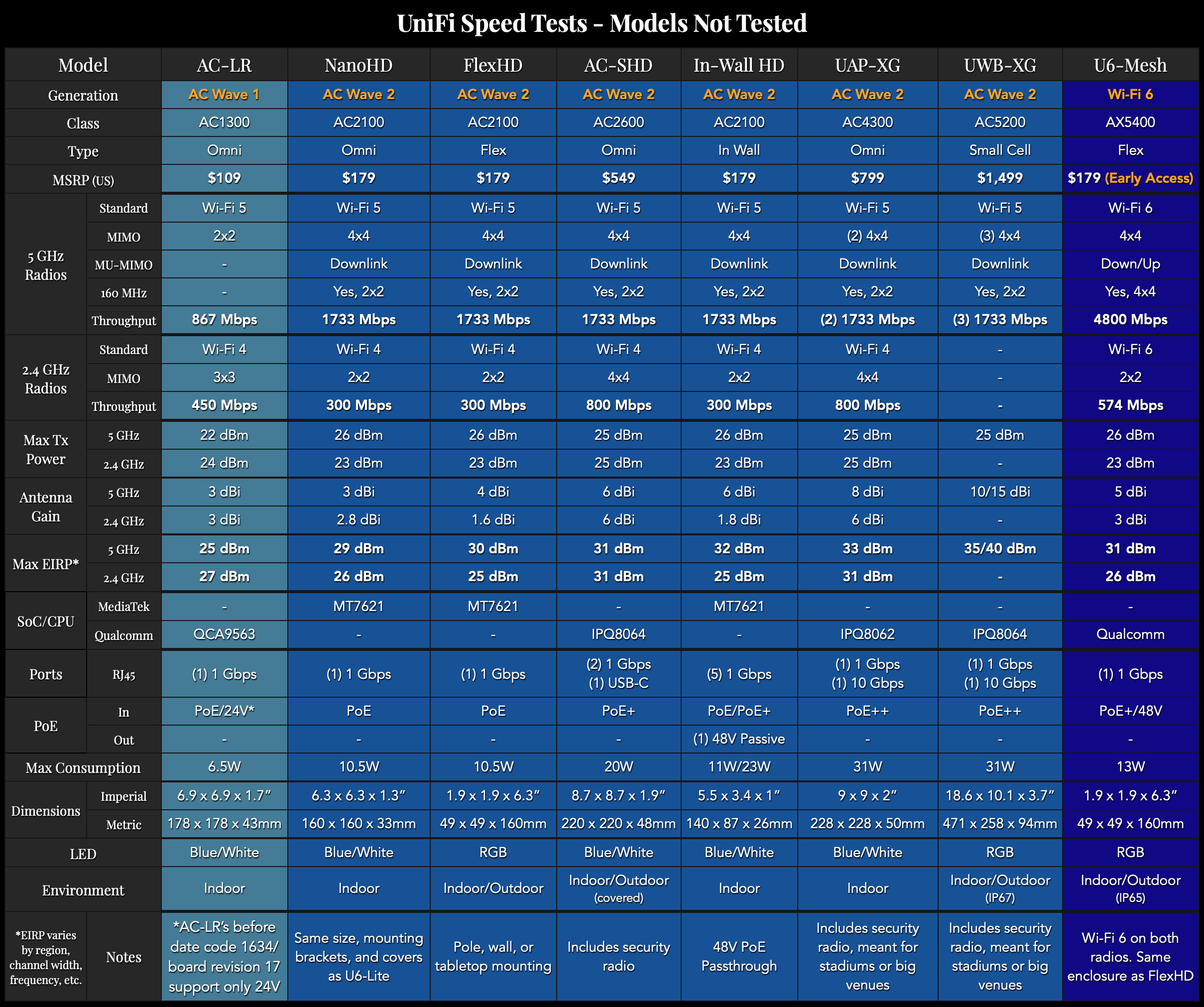 Unifi Innerspace Unifi Speed Upgrade 2024 , Cara Semak Unifi Speed Upgrade 2023 ...
