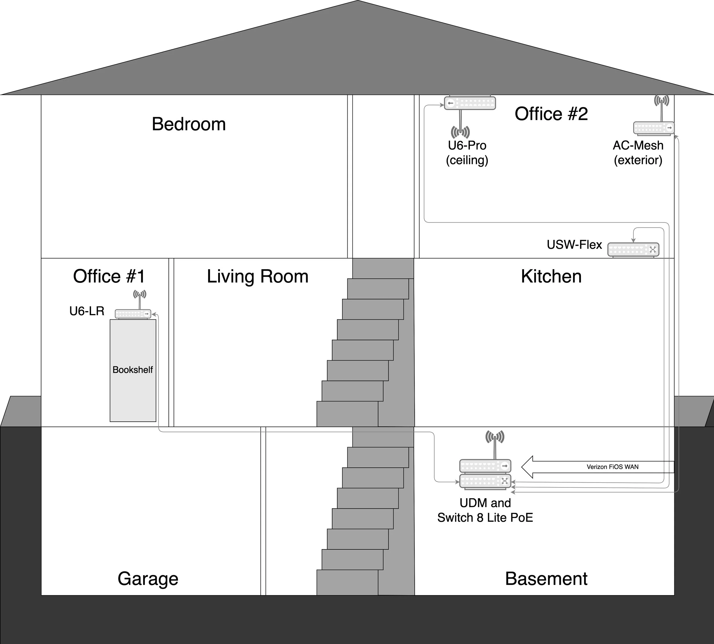 Zen and the Art of Home Networking — McCann Tech