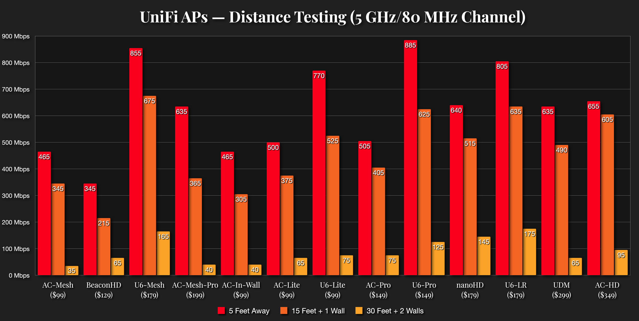 Xiaomi Mi Wifi Repeater Pro  Installation Guide + Speed Test