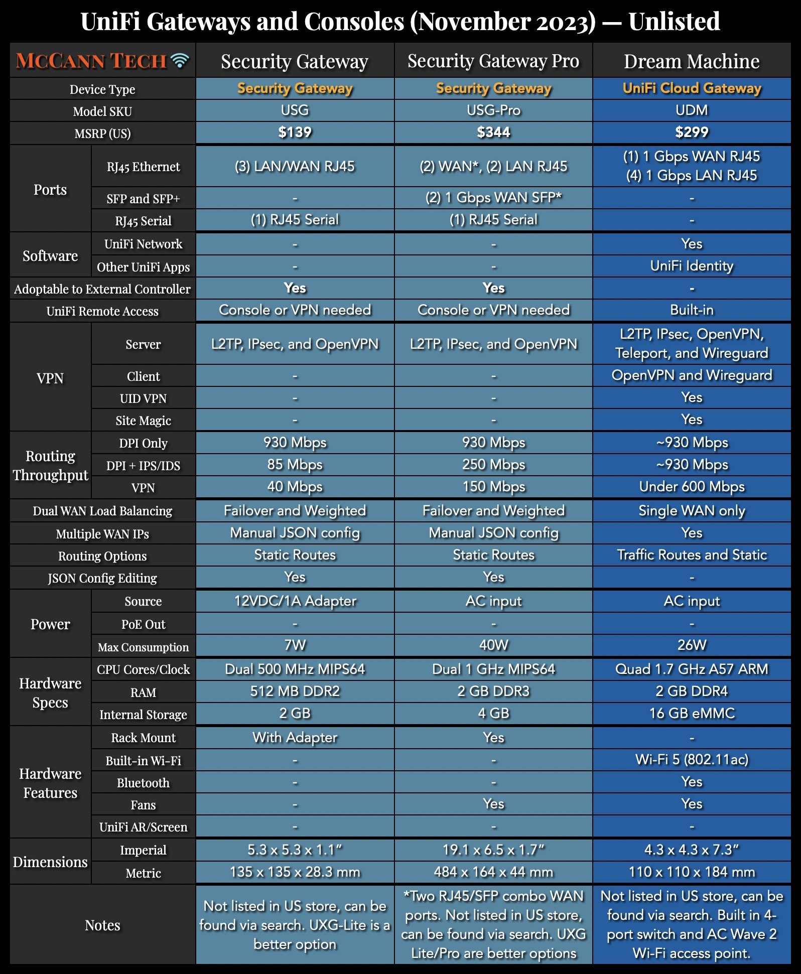 Unlisted gateways