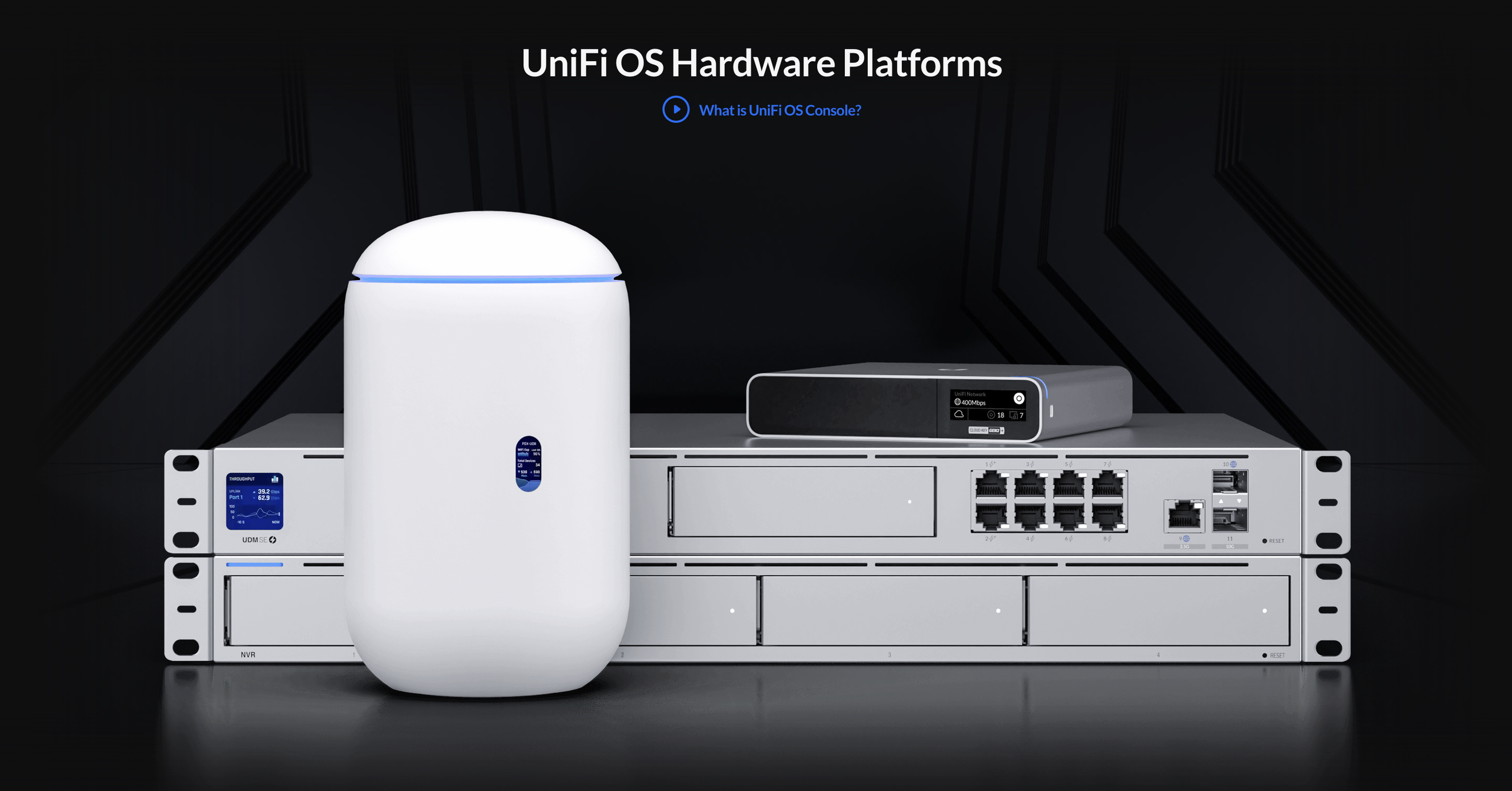 Unifi Os Router UniFi Router Comparison: USG vs UDM vs UXG — McCann Tech