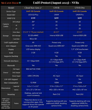 UniFi and UISP Controller Hosting Options — McCann Tech
