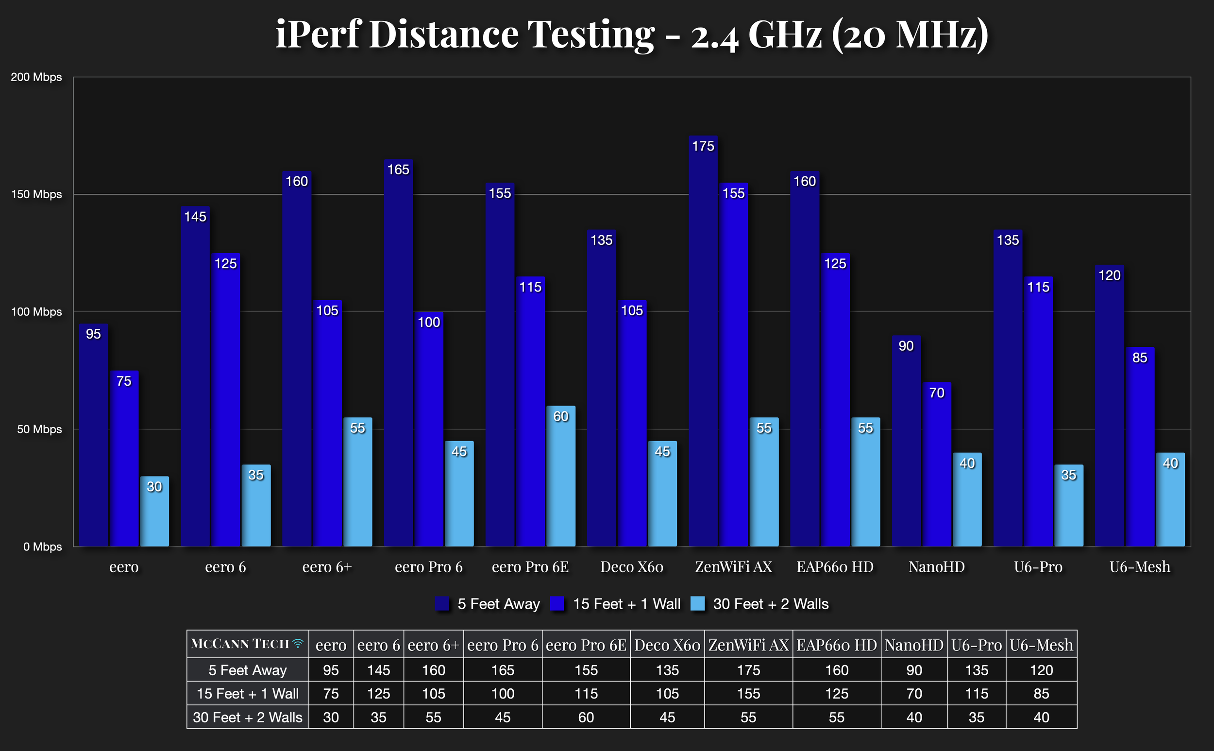 Eero bandwidth limiting Clearance