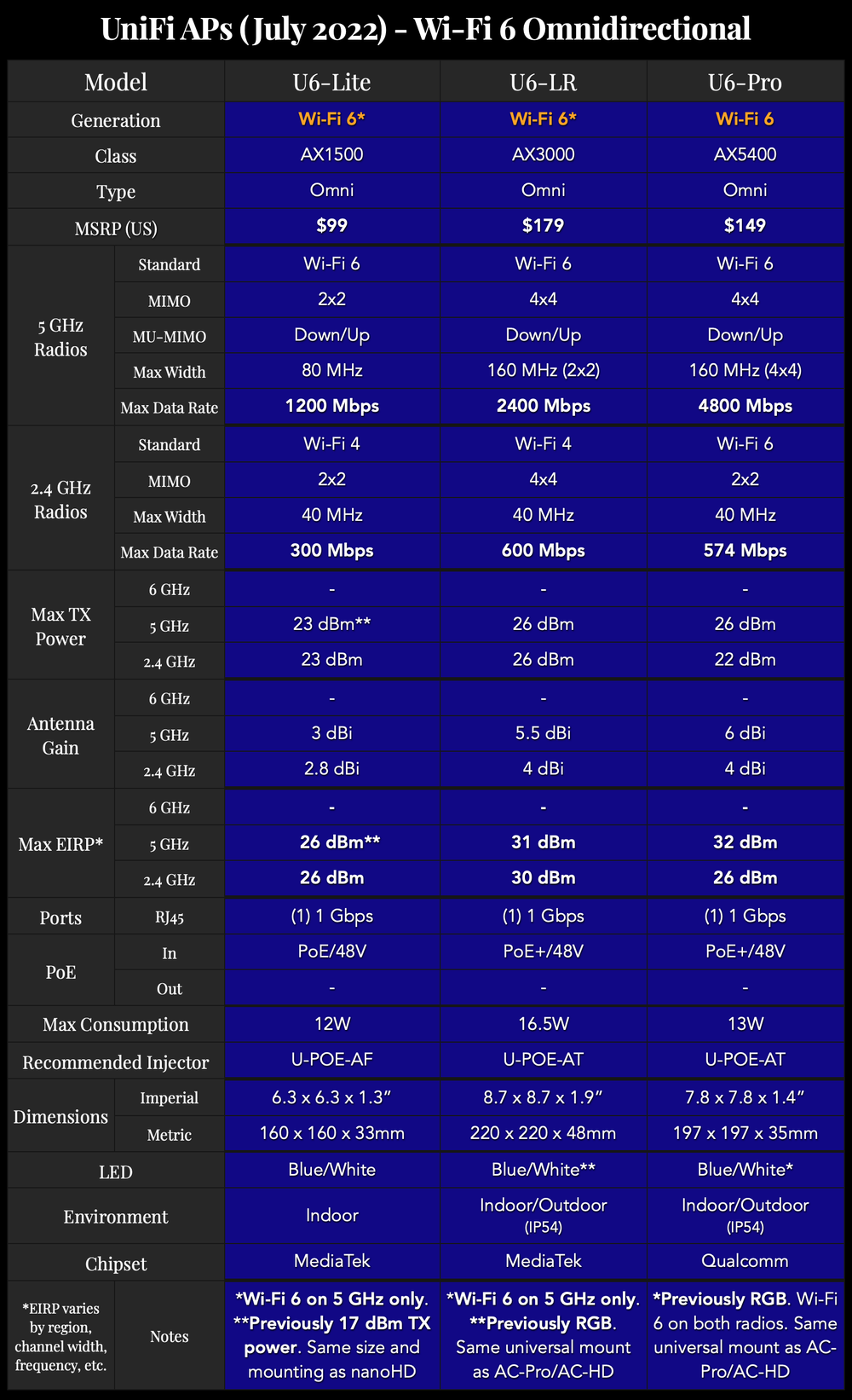 hefboom offset ei UniFi U6-Pro and U6-Mesh Review and Speed Comparisons — McCann Tech