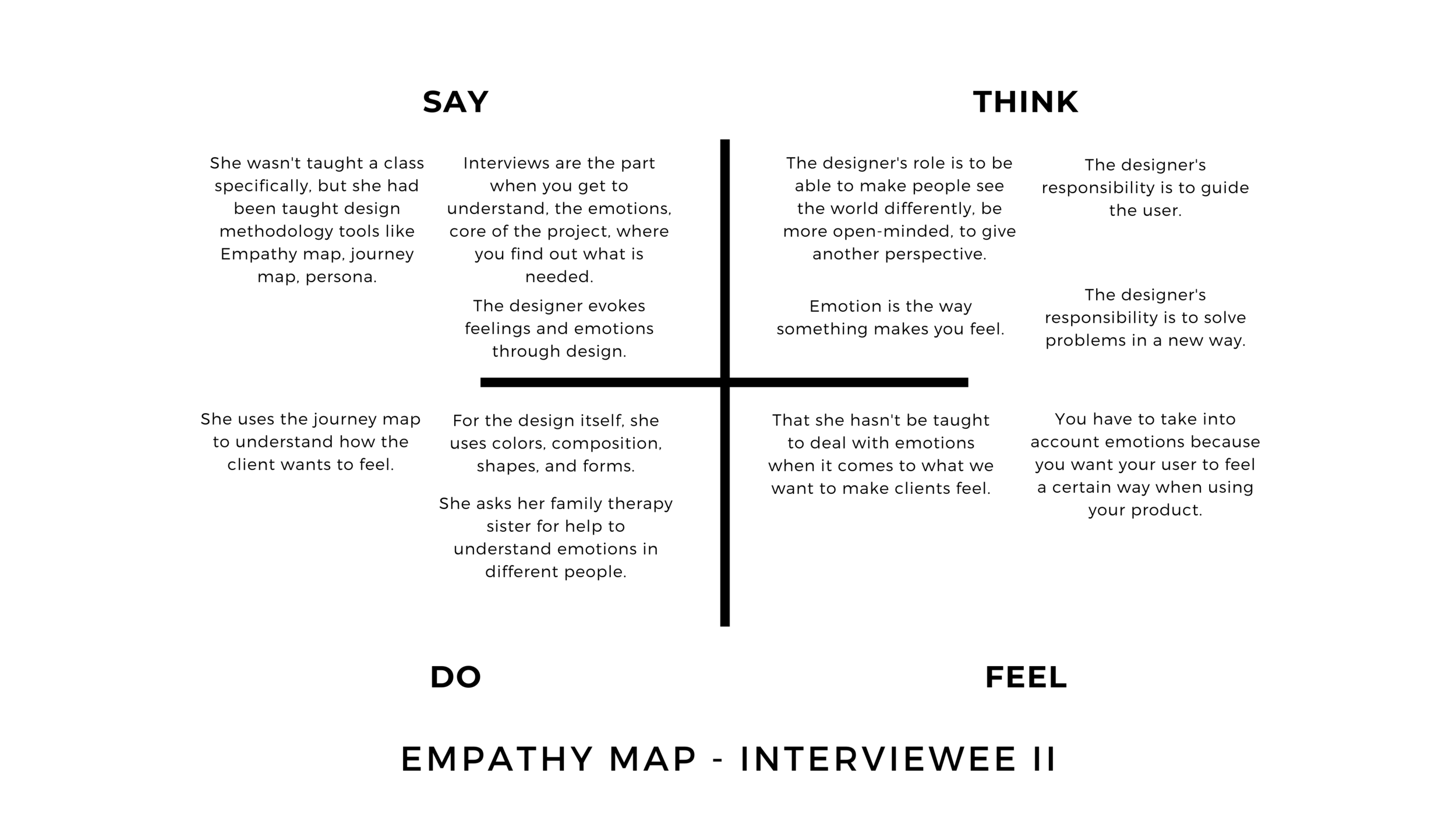 7.Empathy Map - Interviewee II.png