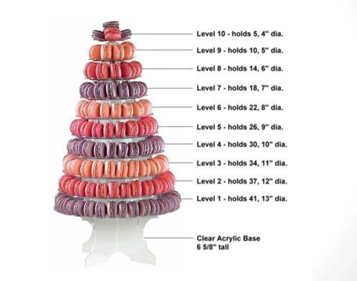 Approximate numbers used based on the design of macarons and if flowers, ribbons, etc are used to decorate the tower