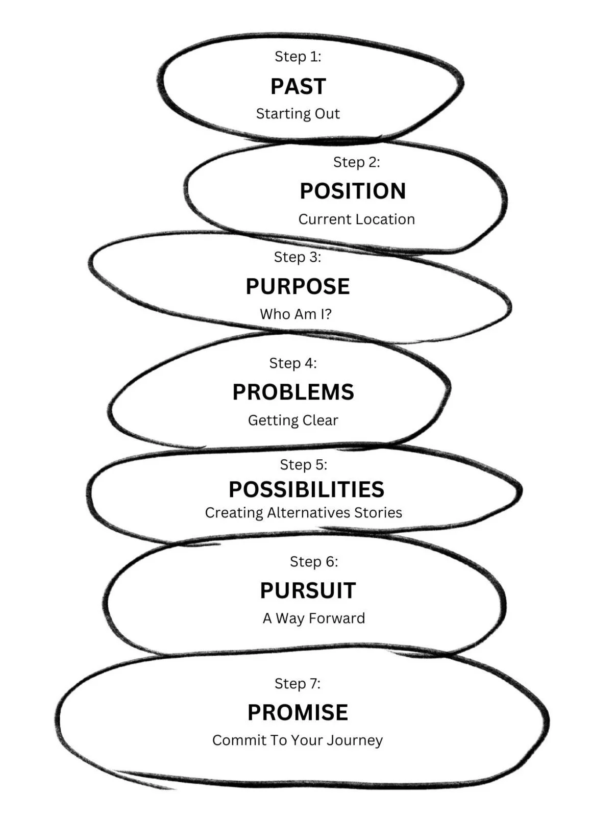 Coaching Method | Empower Your Inner Self — Hazel Hyslop