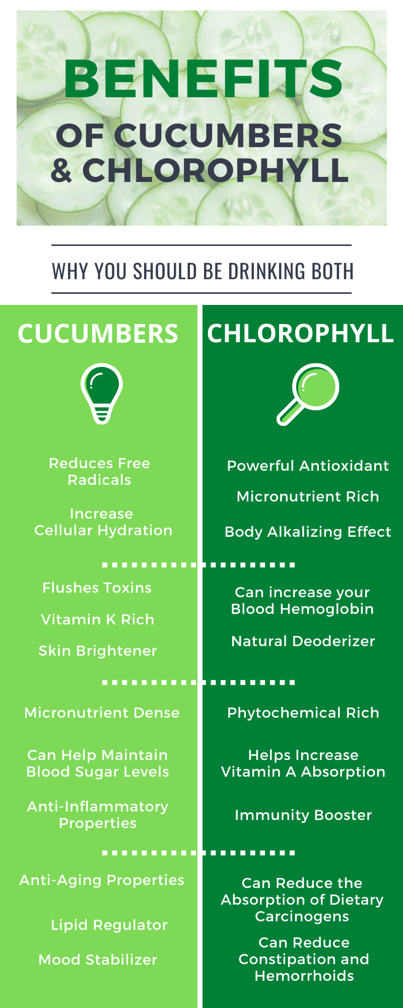 Chlorophyll for skin