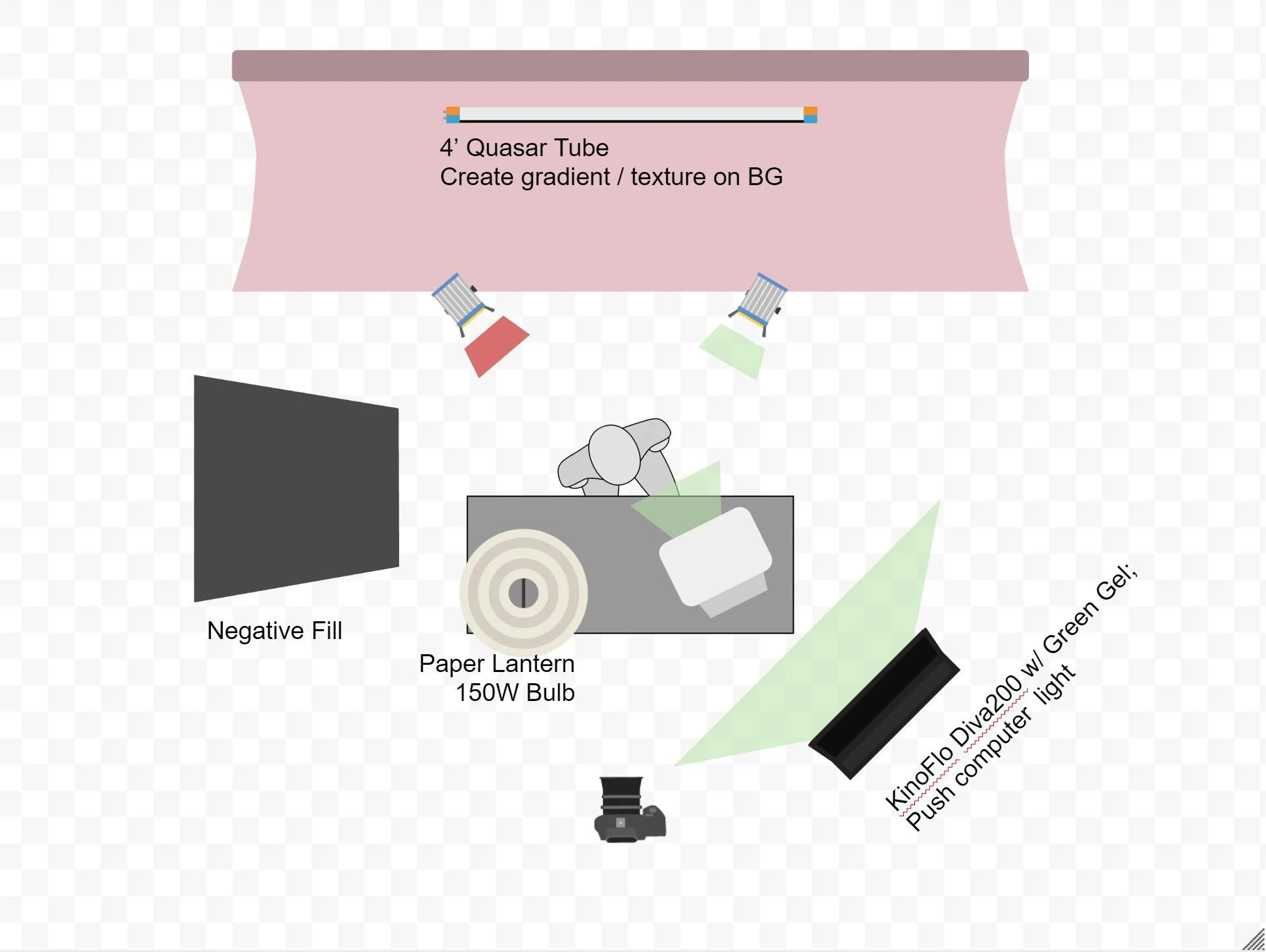 Remote Pre-Production During Covid-19
