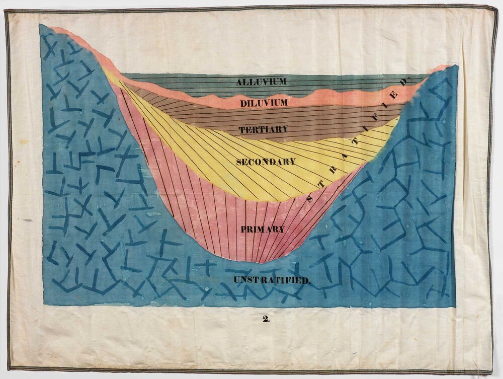 Stratified deposits