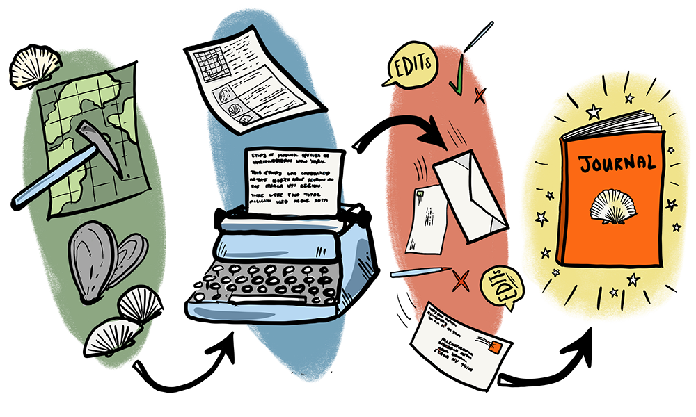 Communicating research findings is a critical part of science.  Illustration by Alana McGillis.