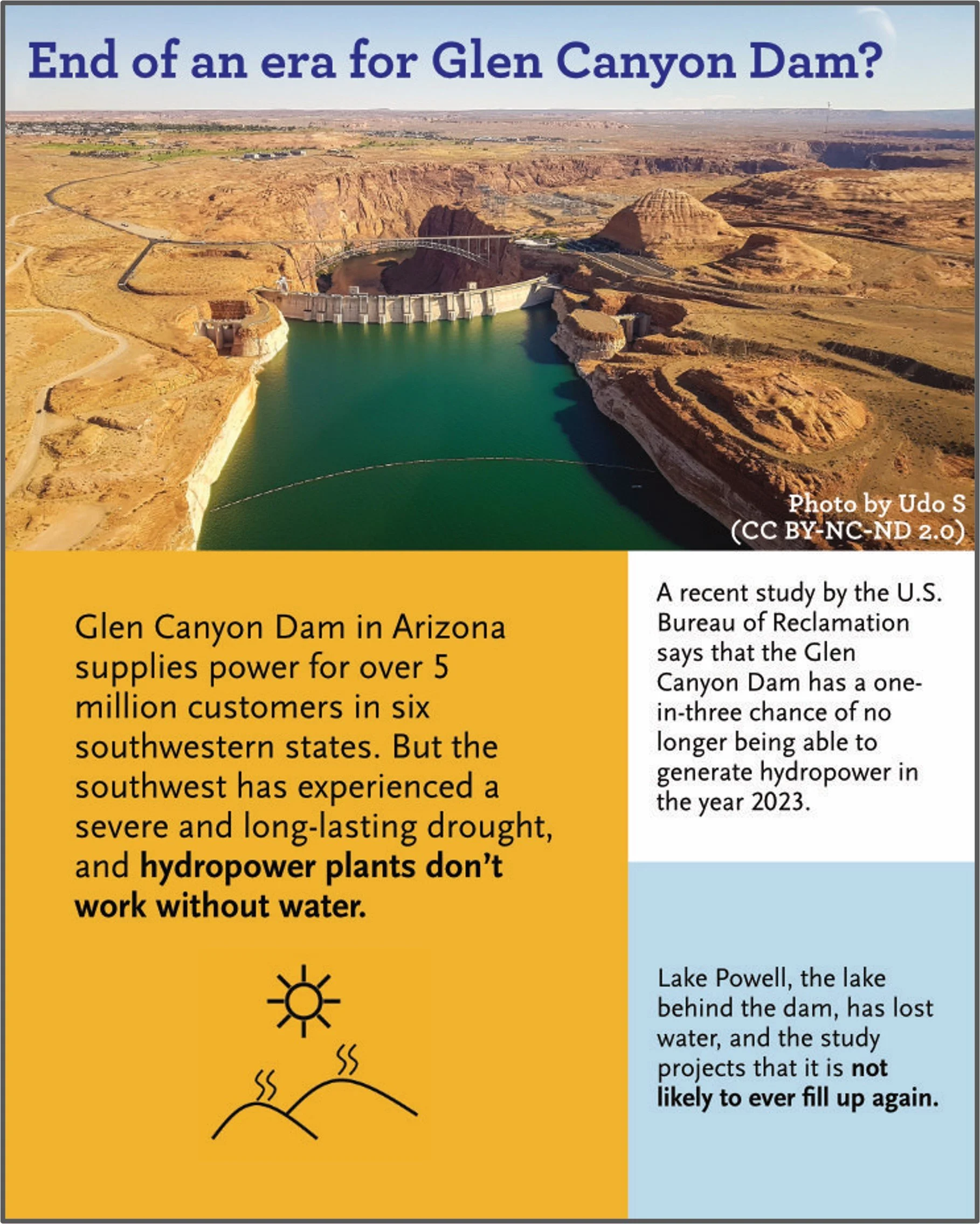 Glen Canyon Dam