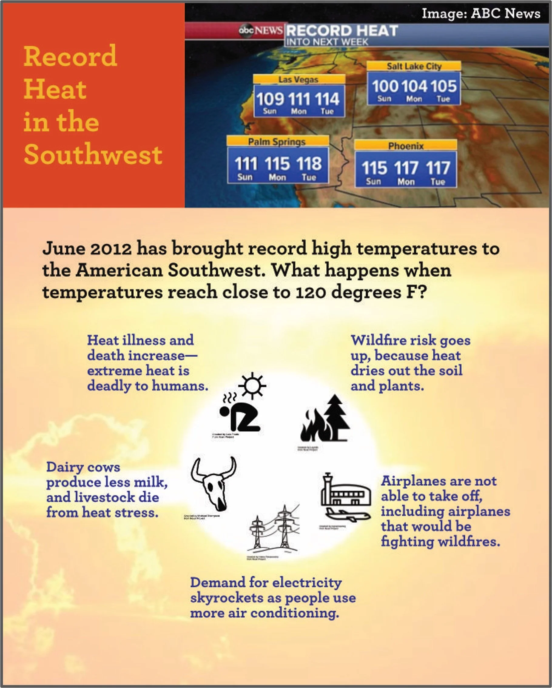 Southwest Heat Wave June 2021