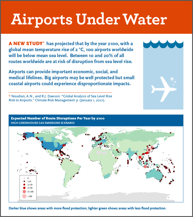 Airports Under Water