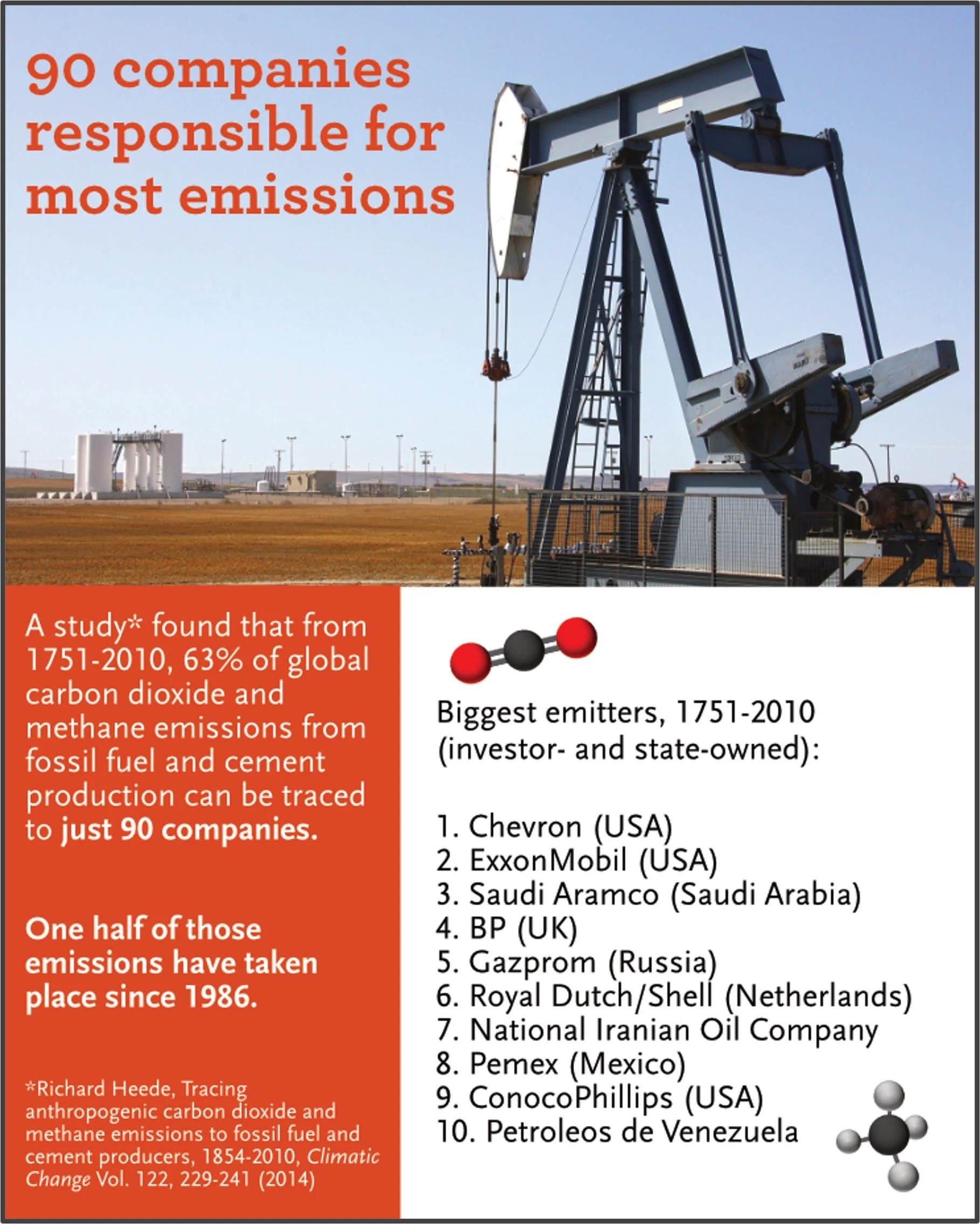 90 Companies Responsible for Most Emissions
