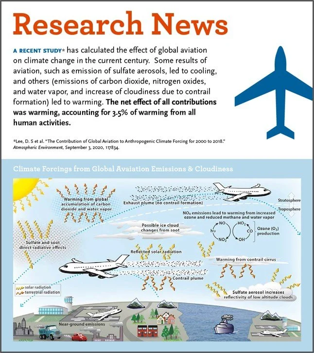 Research News: Effect of Global Aviation on Global Warming