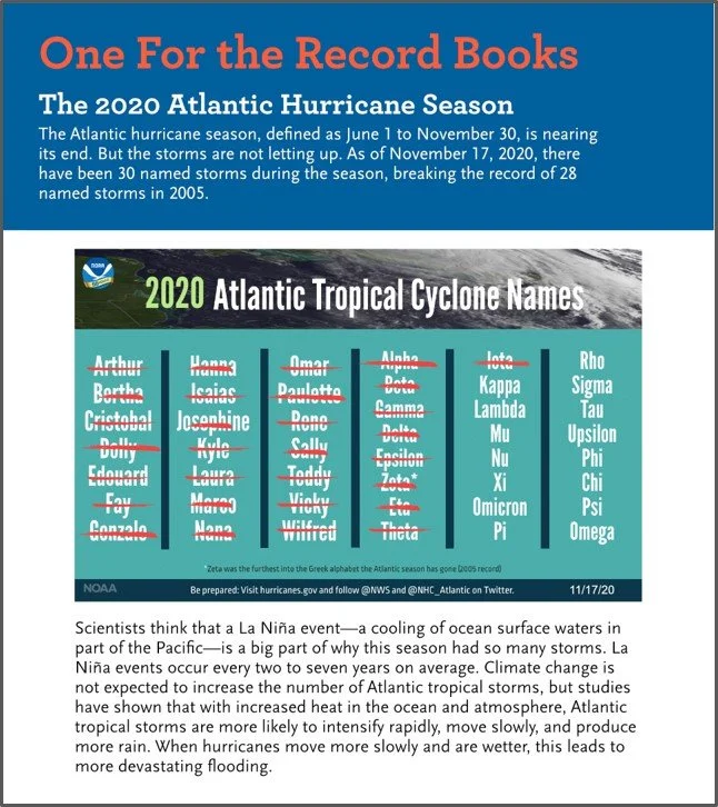 One For the Records Books: the 2020 Atlantic Hurricane Season
