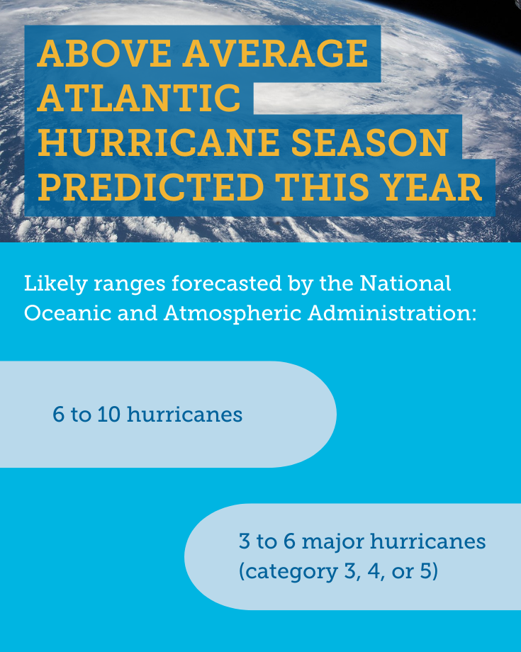 2022 Atlantic Hurricane Season