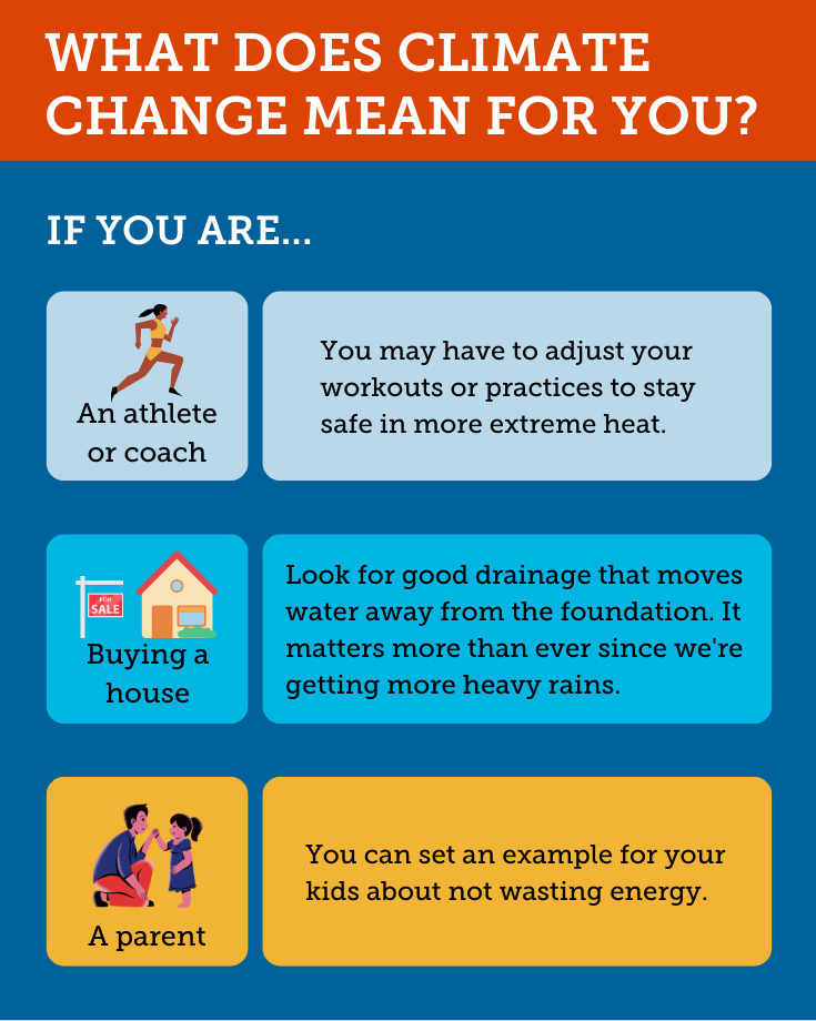What Does Climate Change Mean For You?