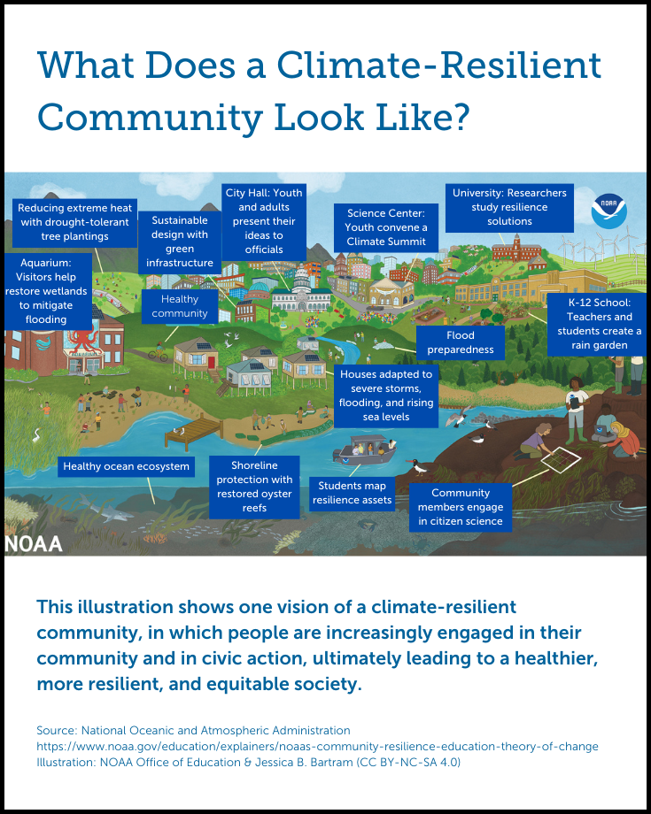 Your Climate-Resilient Community