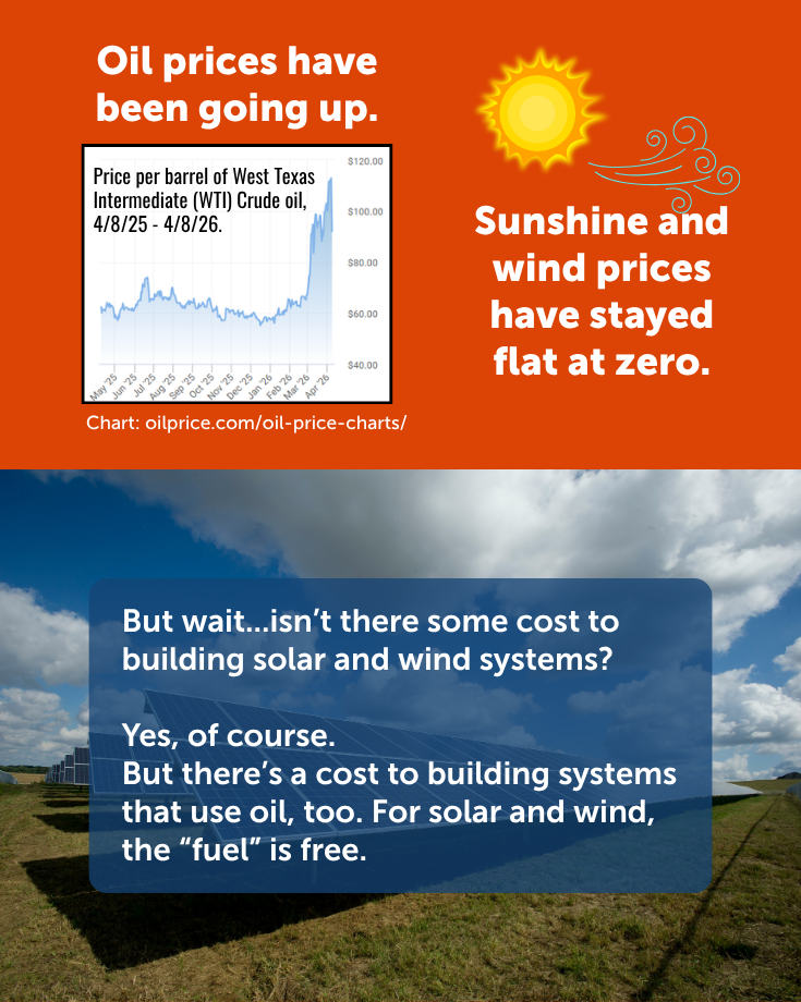 Rising Oil Prices