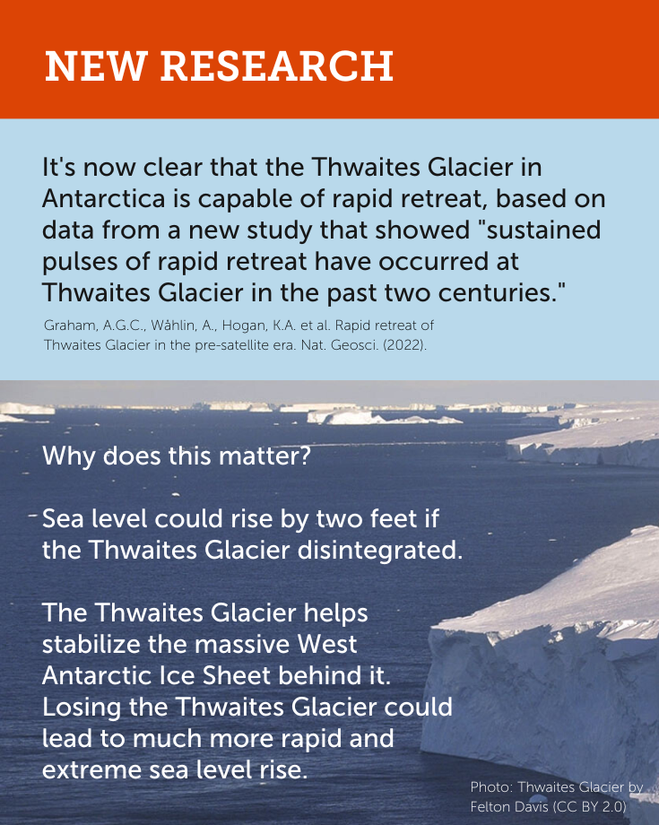 Thwaites Glacier — Museum of the Earth